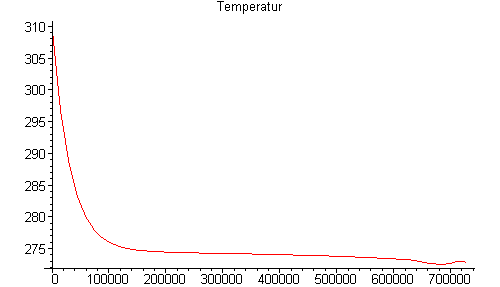 [Maple Plot]